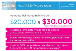 El Gobierno Nacional aumentó el monto máximo de crédito de la tarjeta Argenta a 30.000 pesos