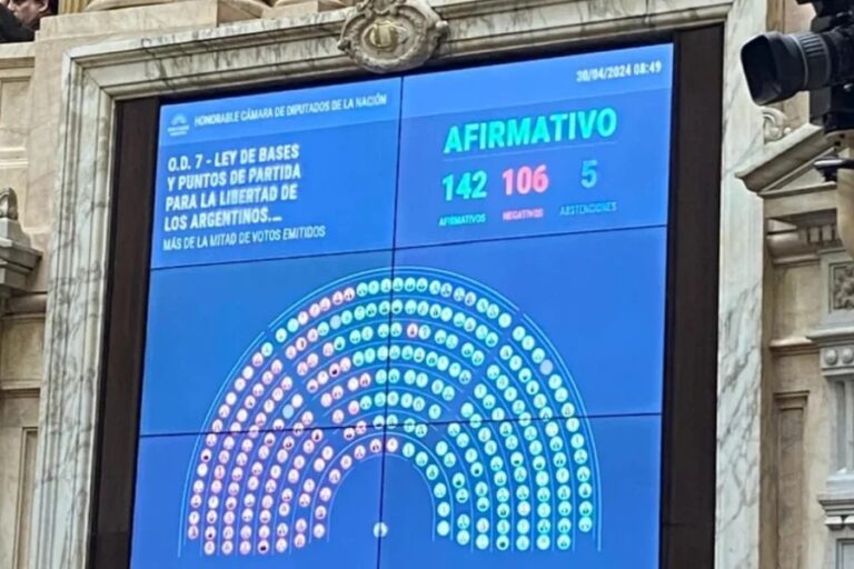 Diputados aprobó en general la Ley Bases